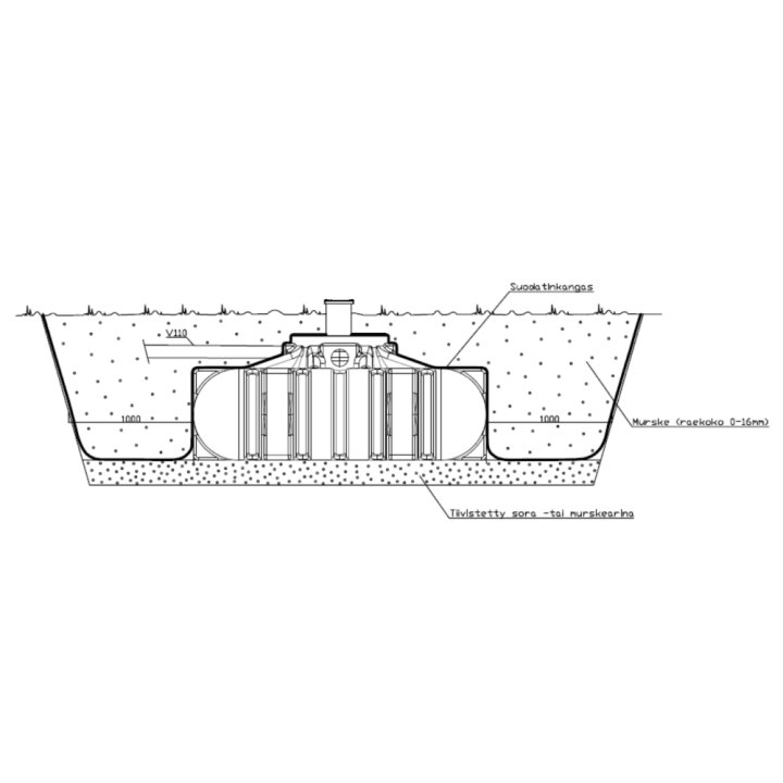 Ankkurointipakkaus IISI umpisäiliöille 8000, 10000 ja 12200