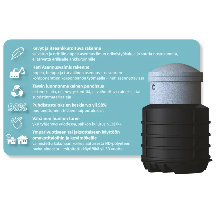 Umpisäiliö erikoismatala 6100-OD450 + IISI H12 Harmaavesipuhdistamo tekniset tiedot