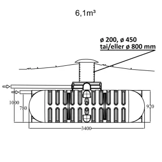 Umpisäiliö erikoismatala 6100-OD450 + IISI H12 Harmaavesipuhdistamo mittakuvat
