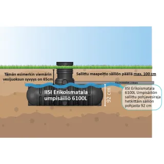 Umpisäiliö erikoismatala 6100-OD450 + IISI H12 Harmaavesipuhdistamo asennusohje