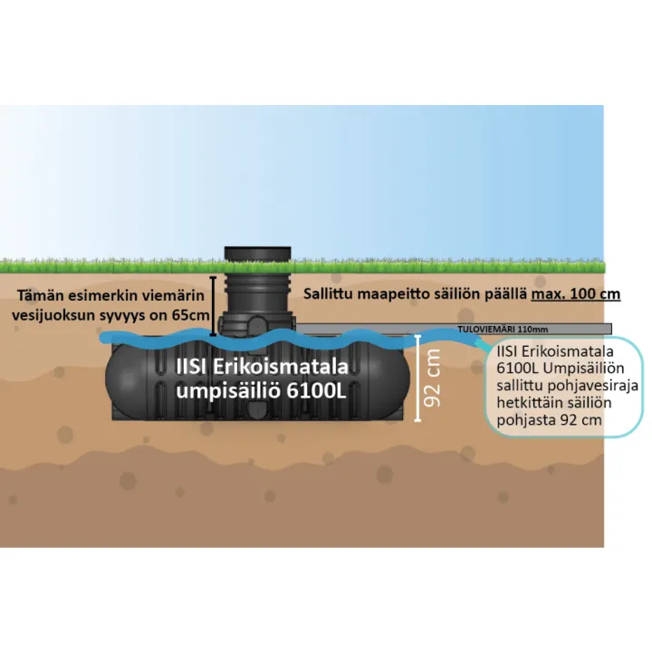 Umpisäiliö erikoismatala 6100-OD450 + IISI H12 Harmaavesipuhdistamo asennusohje