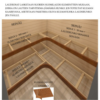 Kulmaelementti lämpöhaapa– Suomilaude kaareva lauderatkaisu